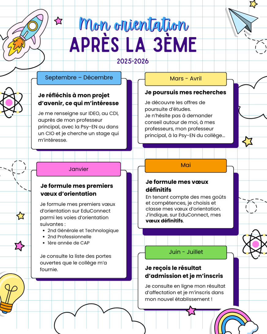 Back To School Class